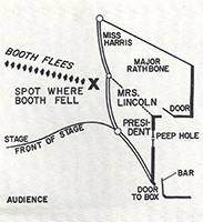 The layout of Ford's Theater at 