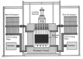 Schematic of the innovative French 