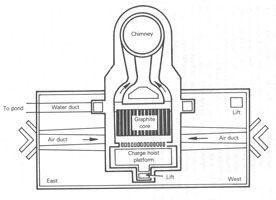 A plan of the reactor.
