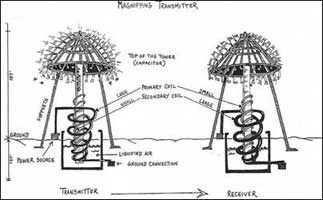 Tesla's tower was capable of producing